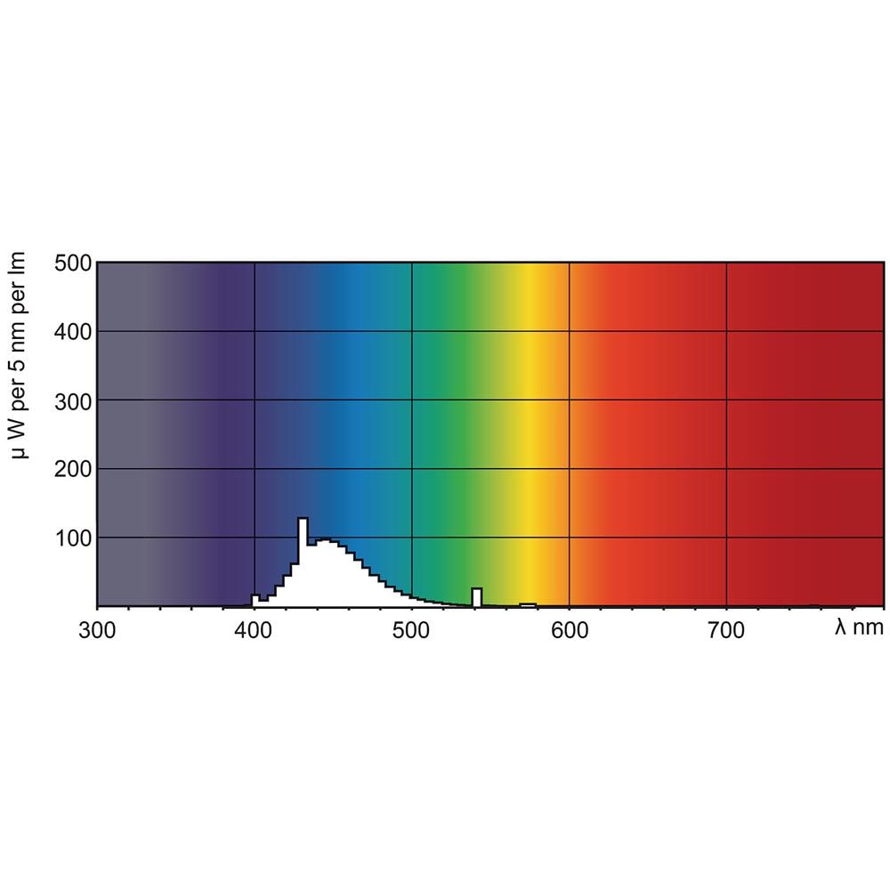 TL-D Colored 58W, 58W, T8, G13, C, 111V, 0,670A - Foto 1