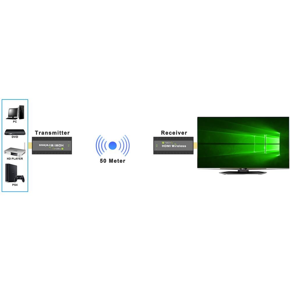 IDATA HDMI-WL53 moltiplicatore AV Trasmettitore e ricevitore AV Nero - Foto 2