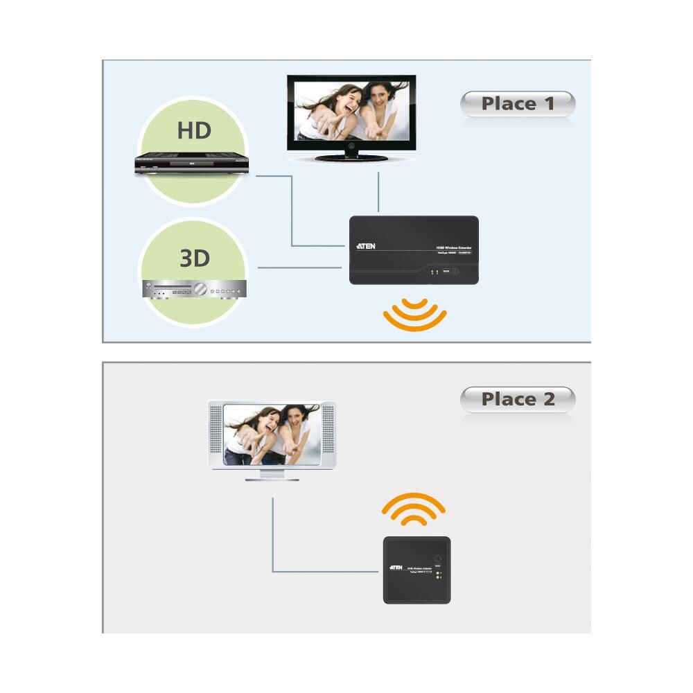 Wireless HDMI Extender, HDMI, USB - Foto 2