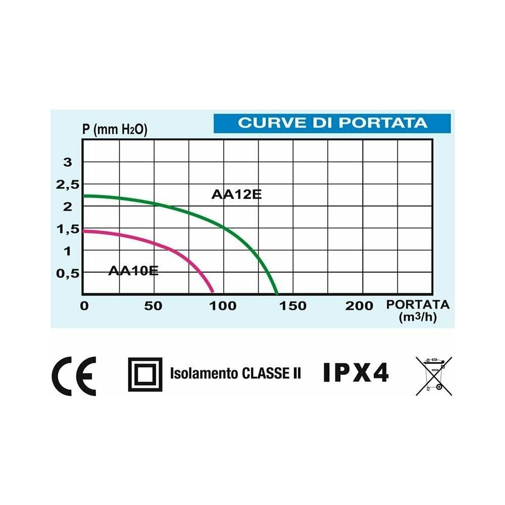 First aspiratore elettrico elicoidale da incasso da 100mm ad aletta fissa - Foto 2