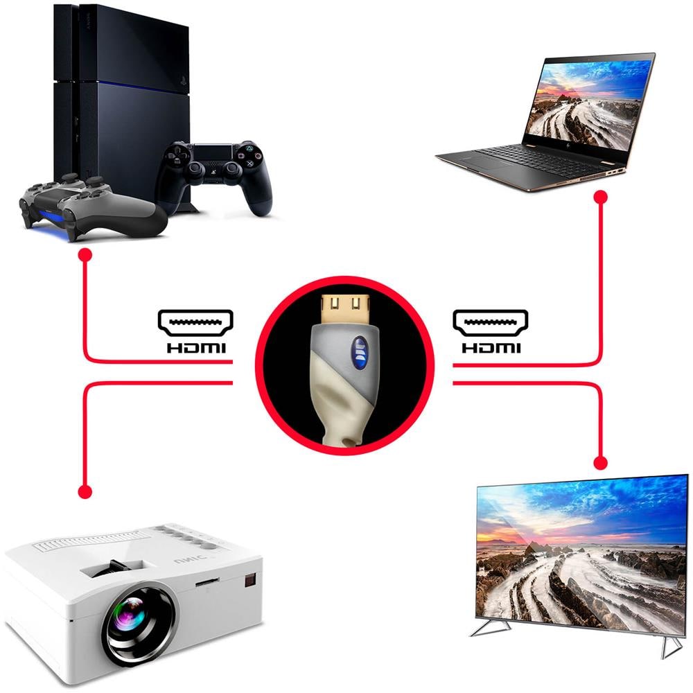 Cavo Video Da Hdmi Maschio A Hdmi Maschio 4k Ultra-hd Essentials Monster Bianco - Foto 1