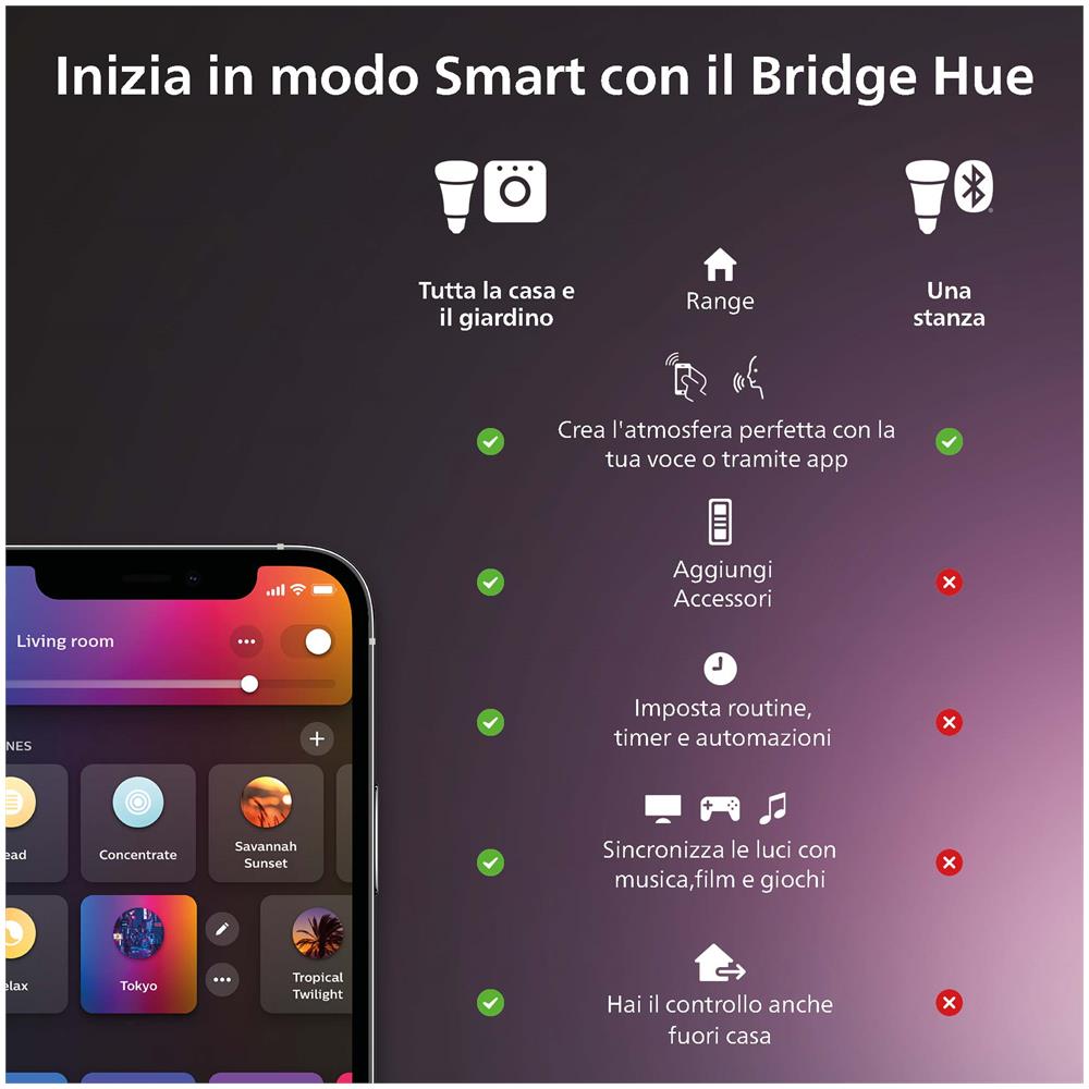 Philips Hue White and Color ambiance Gradient Lightstrip Gradient TV 65" - Foto 14