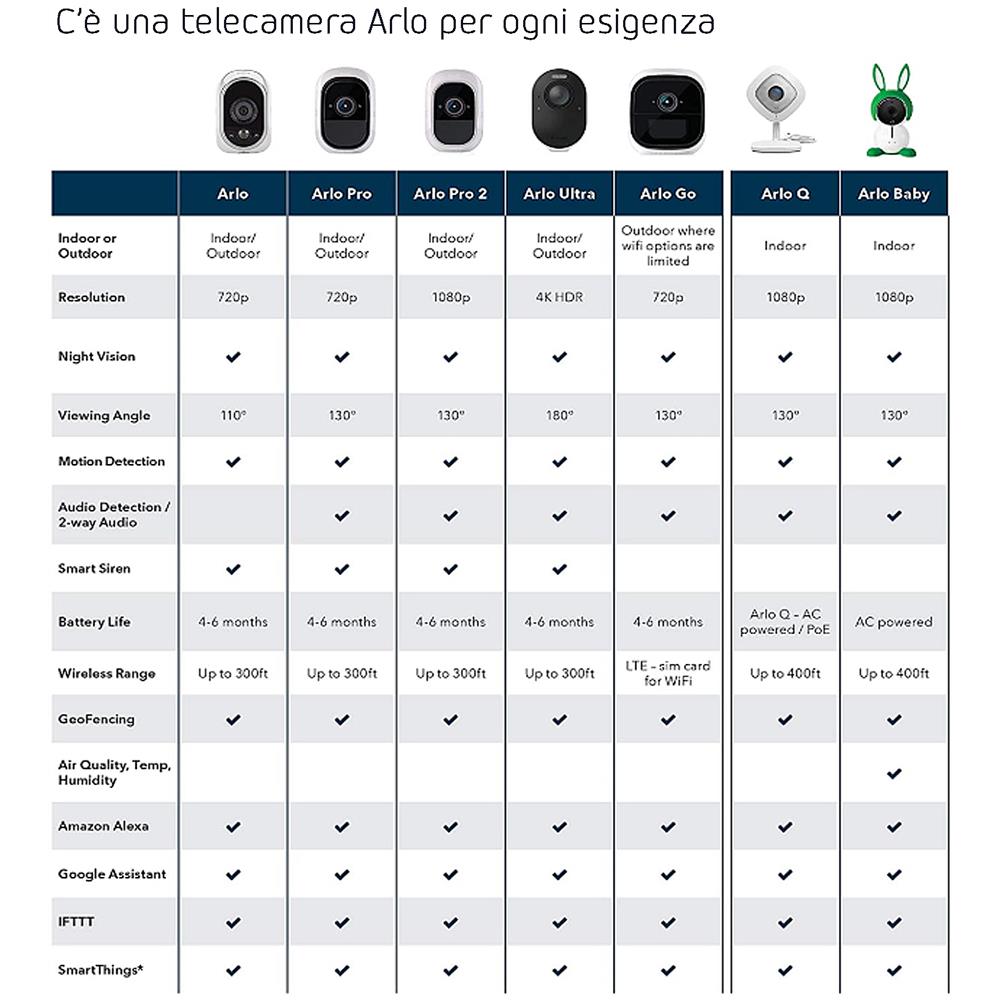 VMS3130, sistema di videosorveglianza WiFi con una telecamera di sicurezza senza fili, alimentata a batteria, risoluzione HD, visione notturna, interno / esterno, APP Android & iOS, kit 1 Telecamera, funziona con Alexa, Google WiFi e IFTTT - Foto 12