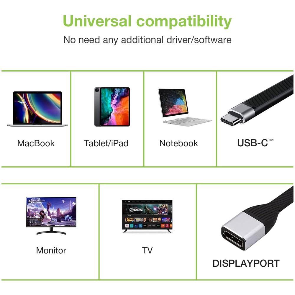 Cavo Corto Piatto Usb-c Maschio A Displayport Femmina Fpc 13,1 Cm - Foto 3