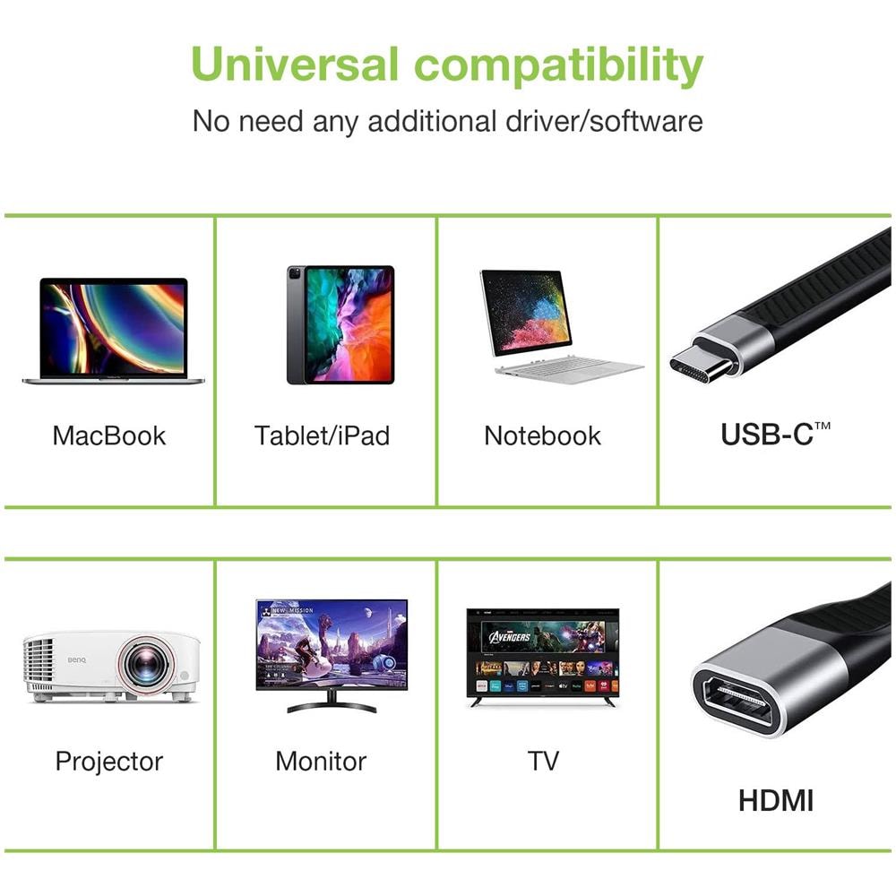 Cavo Corto Piatto Usb-c Maschio A Hdmi Femmina Fpc 13,6 Cm - Foto 2