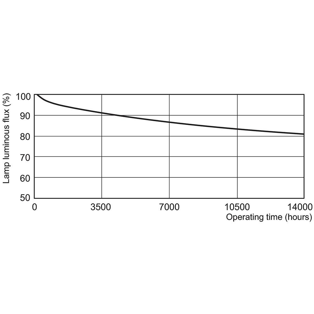 Philips - Lampadina A Luce Bianca Calda Pl-s 9 Watt 840, Extra 2p G23 - Phl Pl984 - Foto 2