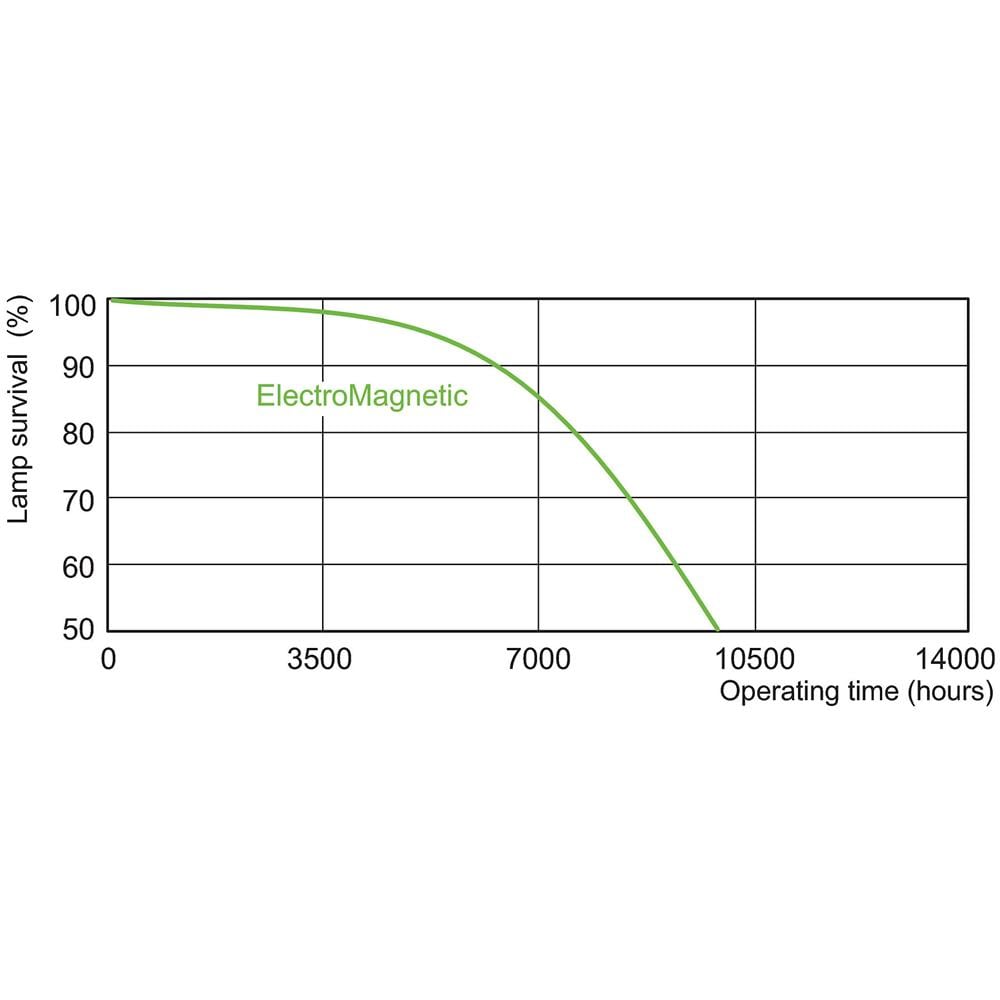 Philips - Lampadina A Luce Bianca Calda Pl-s 9 Watt 840, Extra 2p G23 - Phl Pl984 - Foto 1