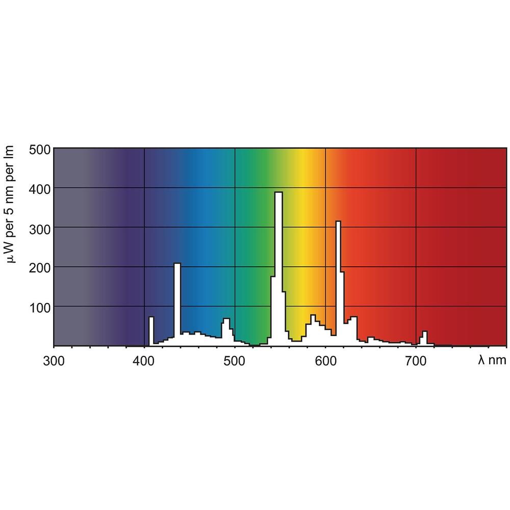 Philips - Lampadina A Luce Bianca Calda Pl-s 9 Watt 840, Extra 2p G23 - Phl Pl984 - Foto 7