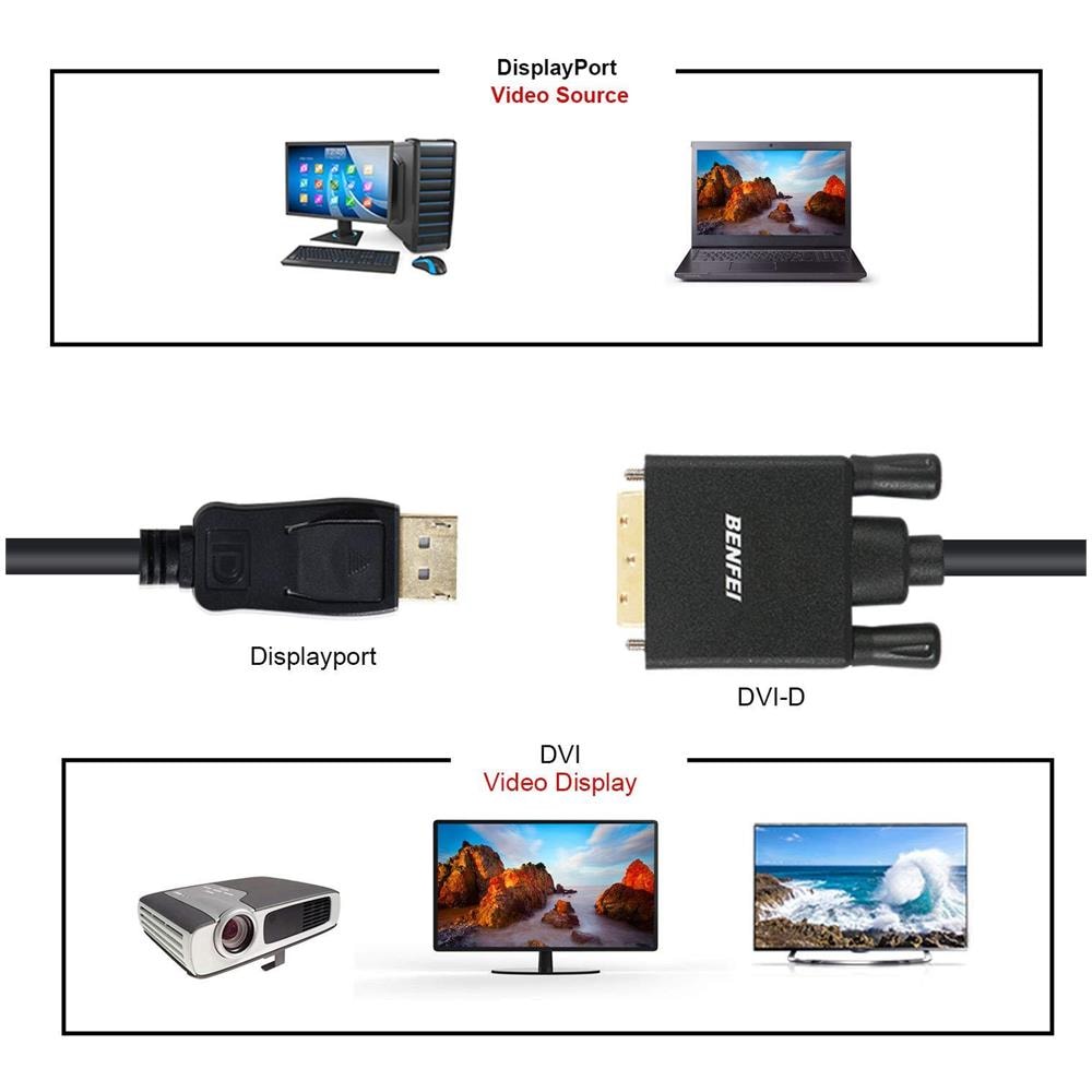 Displayport A Dvi Dvi-d Single Link 3m Cavo Display Port A Dvi Maschio A Maschio Placcati In Oro Cavo Per Lenovo Dell Hp Asus E Altri Di Marca - Foto 2