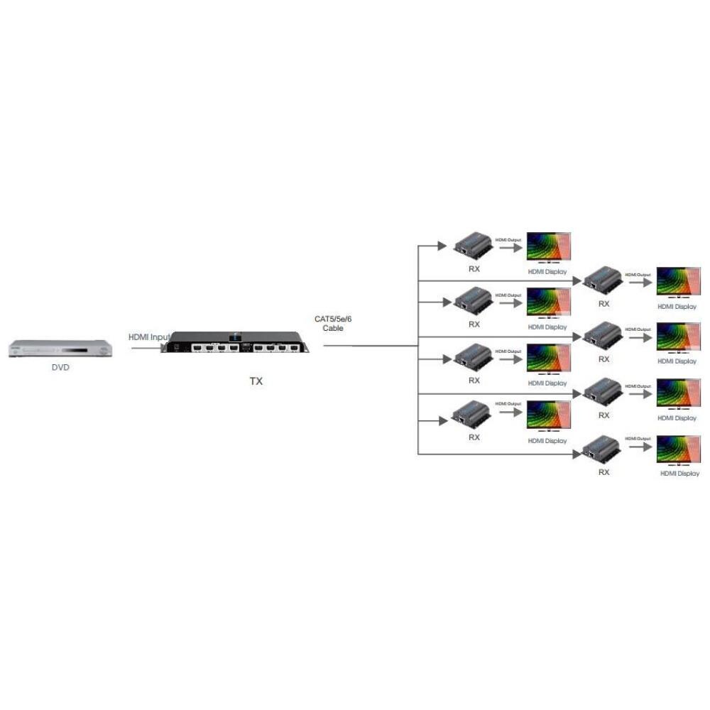Extender Splitter HDMI 1x8 con IR su Cavo Cat. 6 fino a 40m IDATA EX-HL81TY - Foto 2