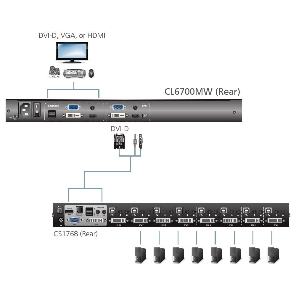 IDATA CL-6700MW - Console KVM Switch DVI USB LCD 17.3'' Full HD da rack 19'', CL6700MW - Foto 2