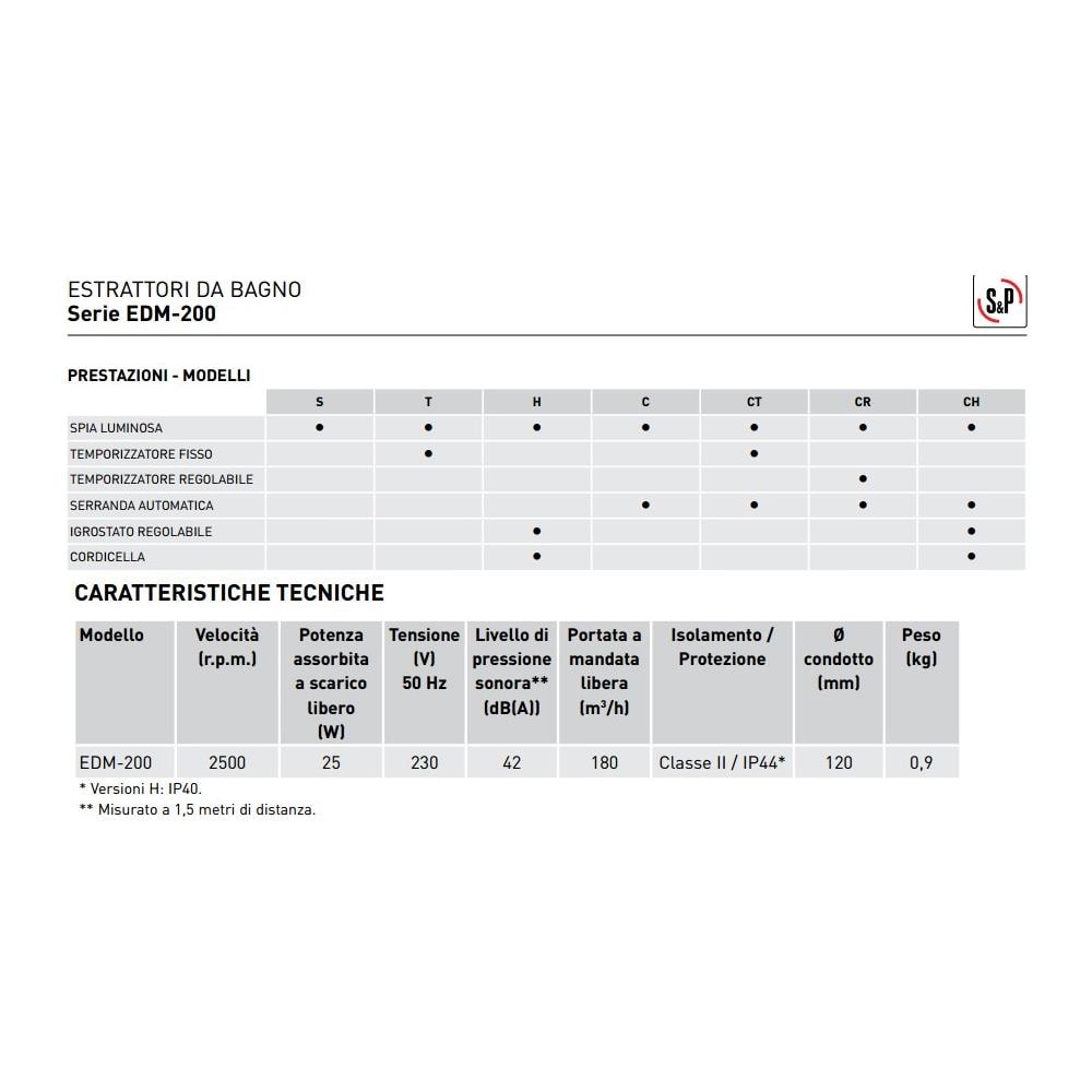 & Palau Sep 5211551600 Aspiratore Elicoidale Da Bagno Edm200 S - Foto 2