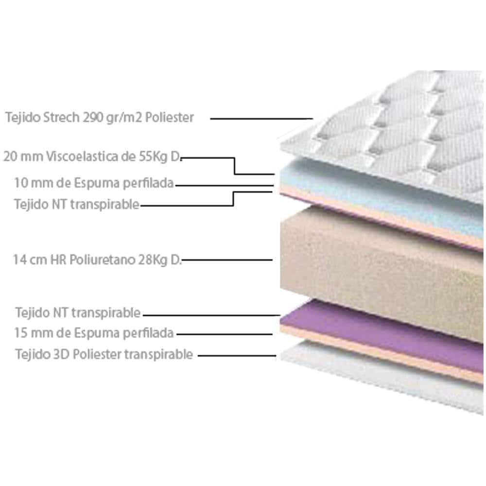 Materasso Viscoelastico Ergo-therapy 160x200 - Foto 5