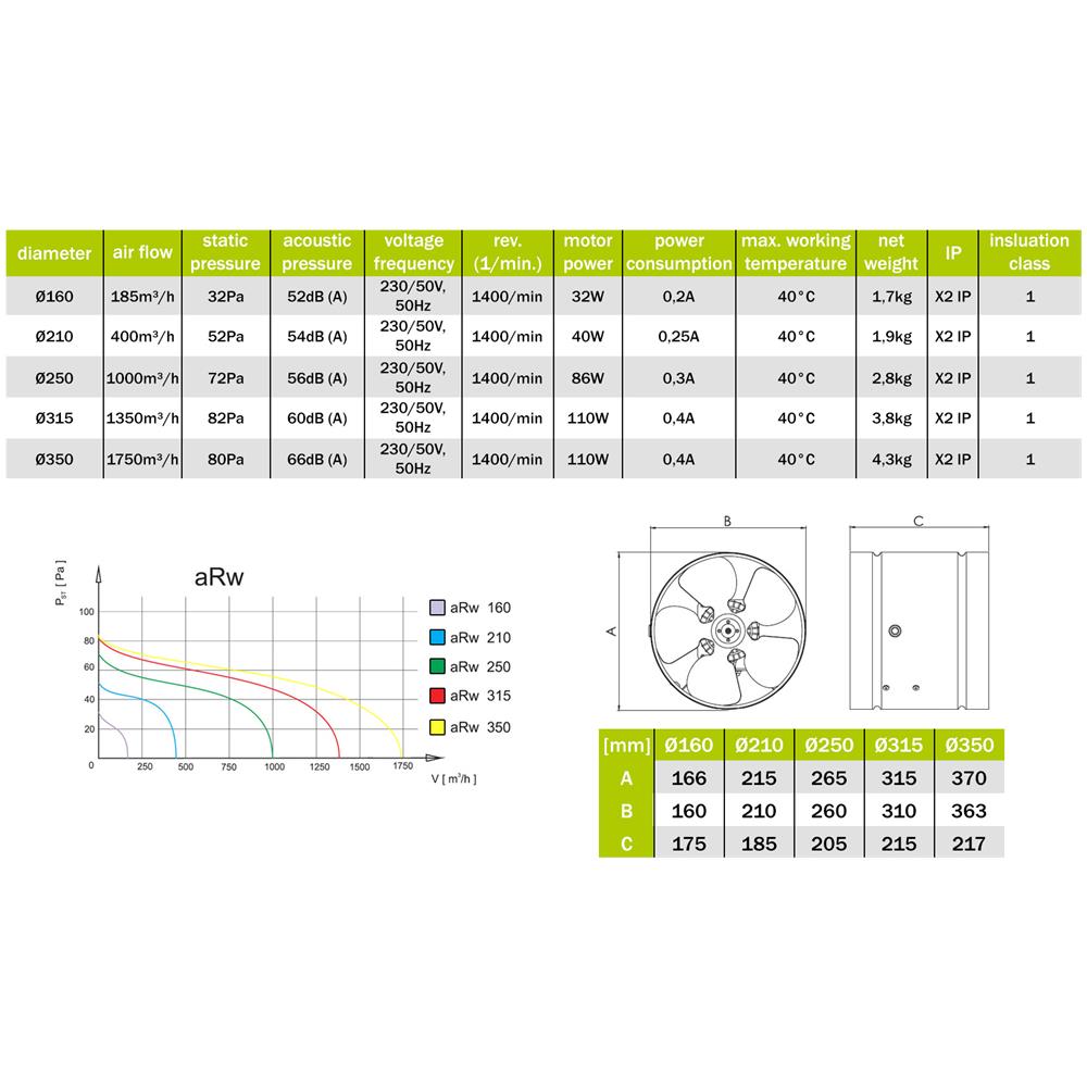 Condotto Inline Fan 160 Millimetri Zinco Cromato Arw Canalizzazione Aspiùatore Industriale - Foto 2