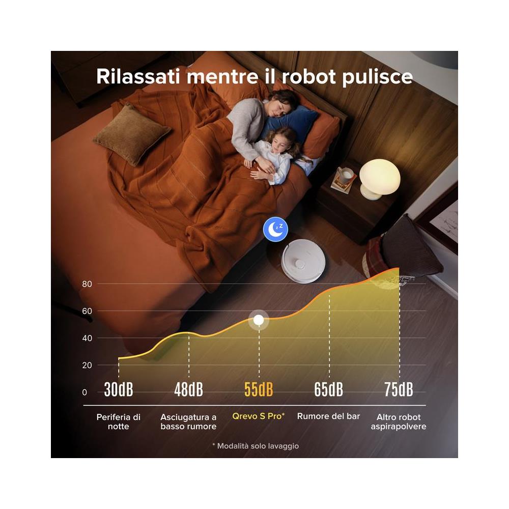 Qrevo S Pro Set Aspirapolvere Robot Lavapavimenti 18.500Pa, Autopulizia Panno 75°C, Asciugatura Aria Calda 45°C, Antigroviglio, Stazione Tutto in Uno, Modalità Tappeti, Bianco - Foto 9