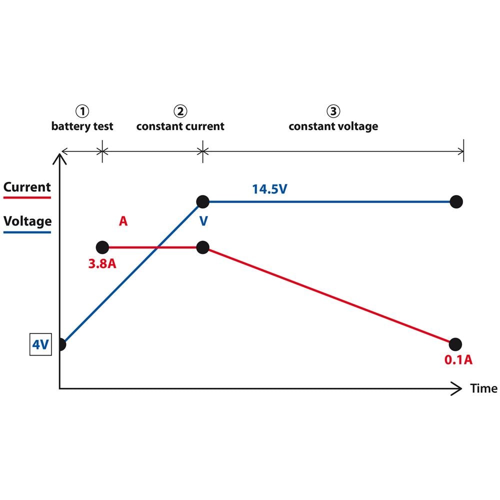 70177 Amperomatic Lithium-plus Caricabatteria Intelligente 12v 3,8a - Foto 2