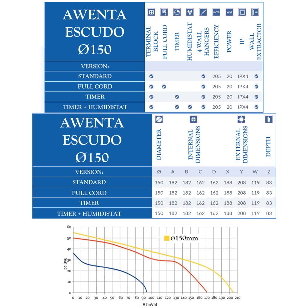Muro Igienici Aria Della Ventola Cucina Bagno Estrattore Con Sensore Di Timer E Di Umidit 6 150 Millimetri Bianco - Foto 2