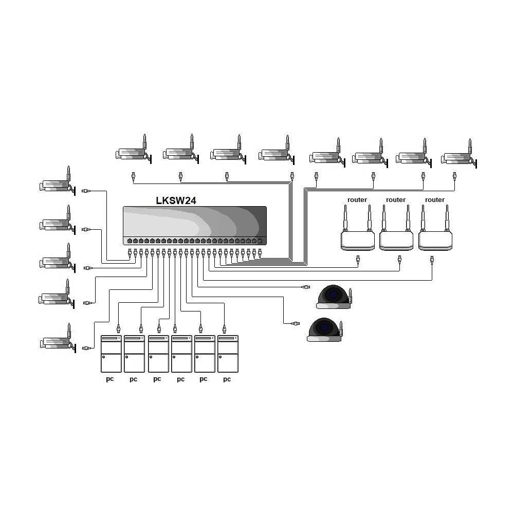 Switch Di Rete 24 Porte Gigabit Poe 300 Watt + 2 Porte Sfp Per Fibra Ottica - Foto 2