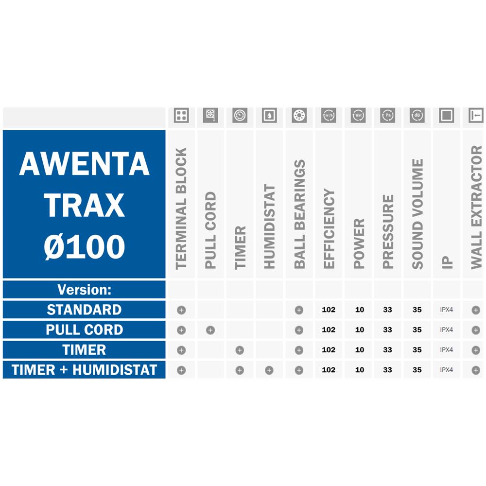 4 muro 100 Millimetri Estrattore D'aria Ventilatore Con Versione Standard Pannello In Acciaio Inox - Foto 3