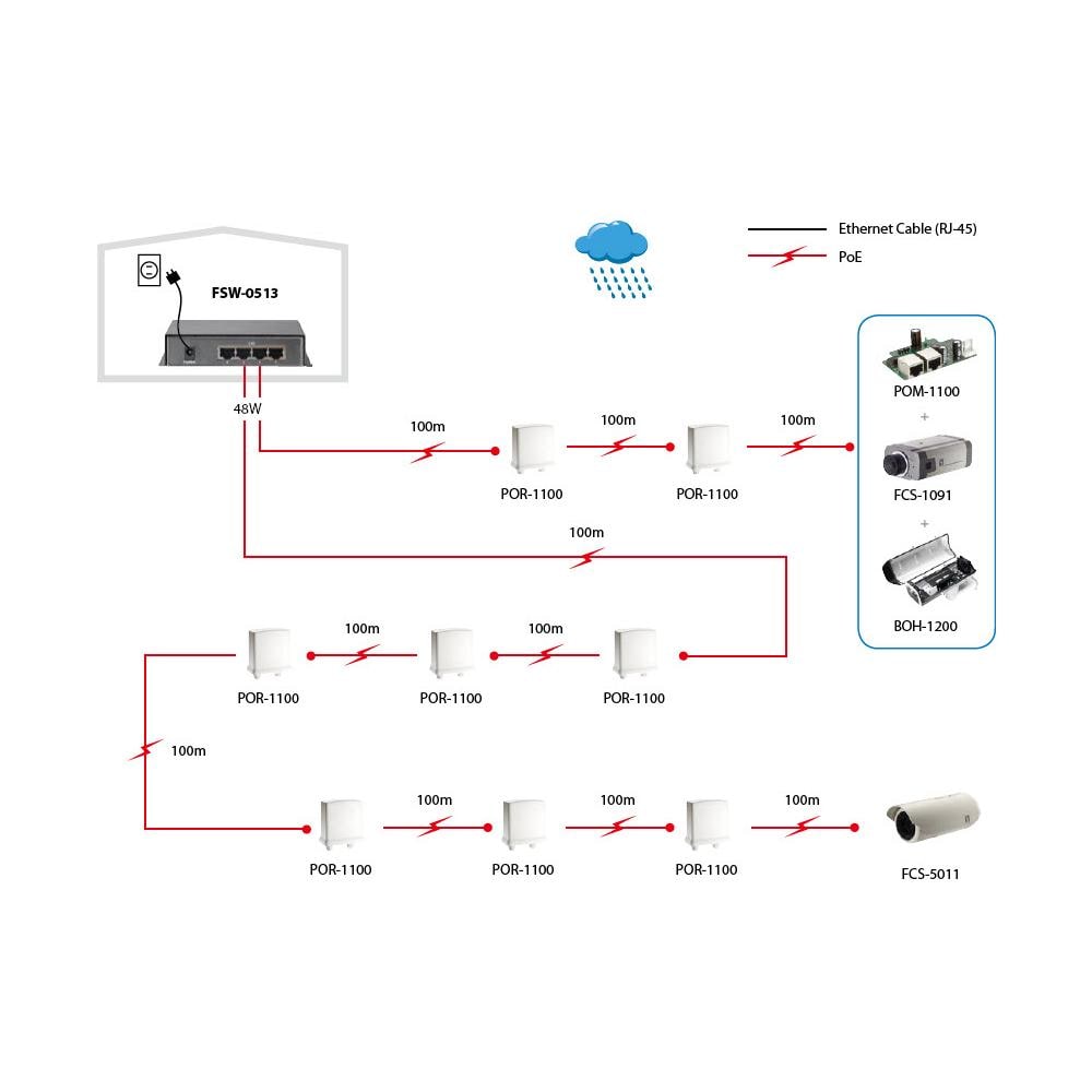 Switch 4 Porte 120 W Nero FSW-0513 - Foto 2