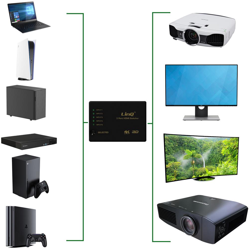 Splitter Hdmi Verso 5 Hdmi Compatibile 4k / 2k / 3d / Full Hd 1080 - Foto 8