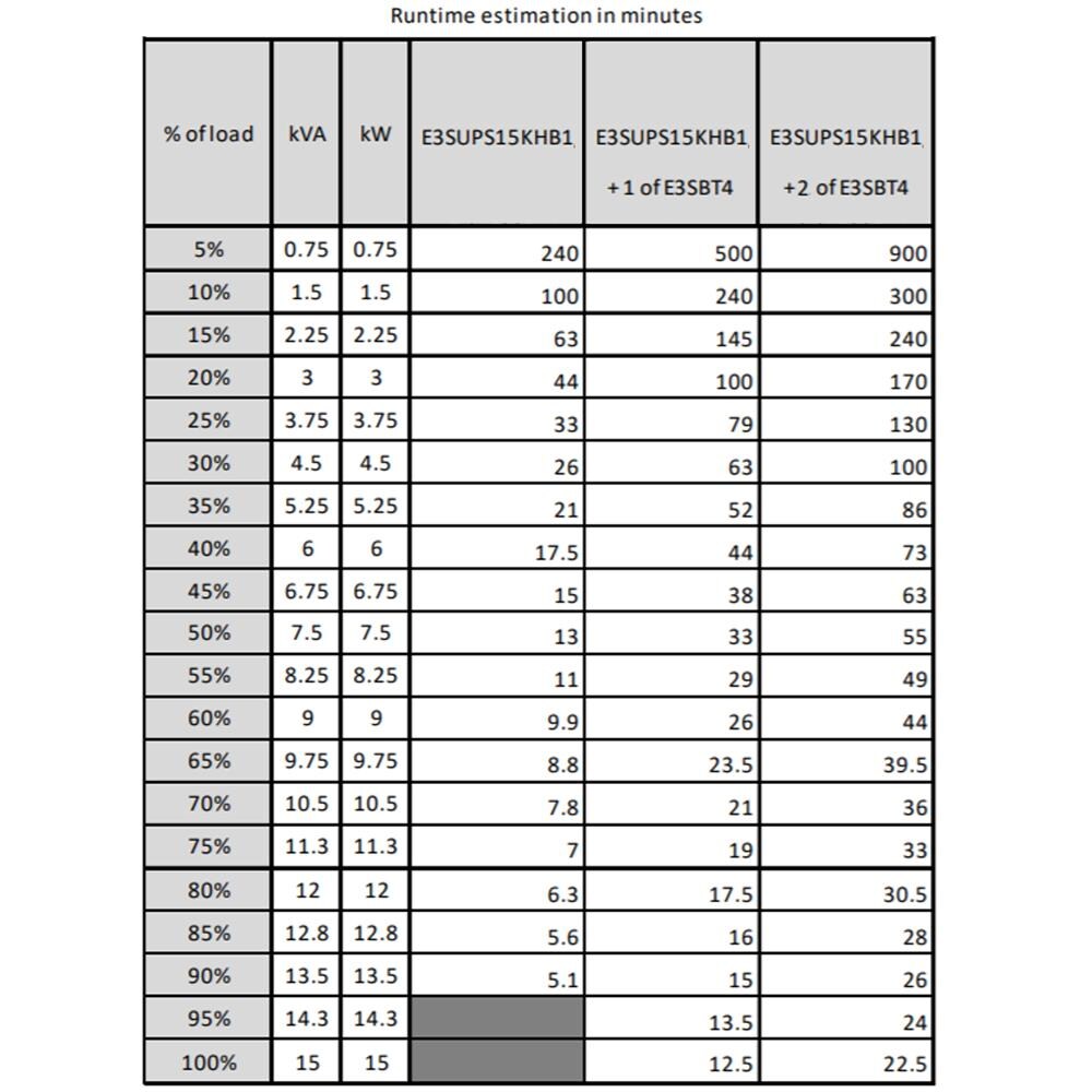 Gruppo di Continuità UPS Easy 3S 15 kVA 15000 W Colore Bianco - Foto 4