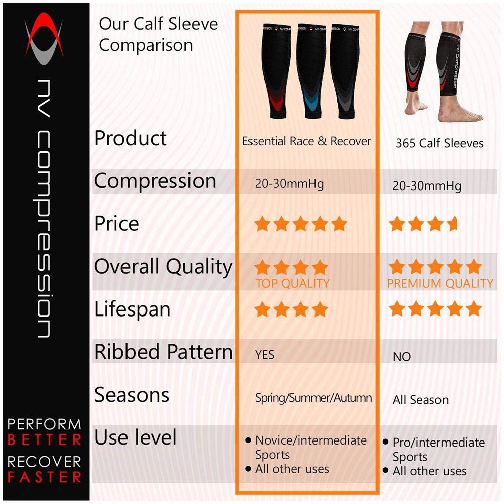 e Race Essenziale E Recuperare Vitello Guardie Guaine (coppia) 20-30 Mmhg - Per Recupero Sport Stecche Shin Medico Lavoro Volo - Corsa Ciclismo Ginnastica (fluo Stripes Giallo Nero L-xl)  - Foto 2