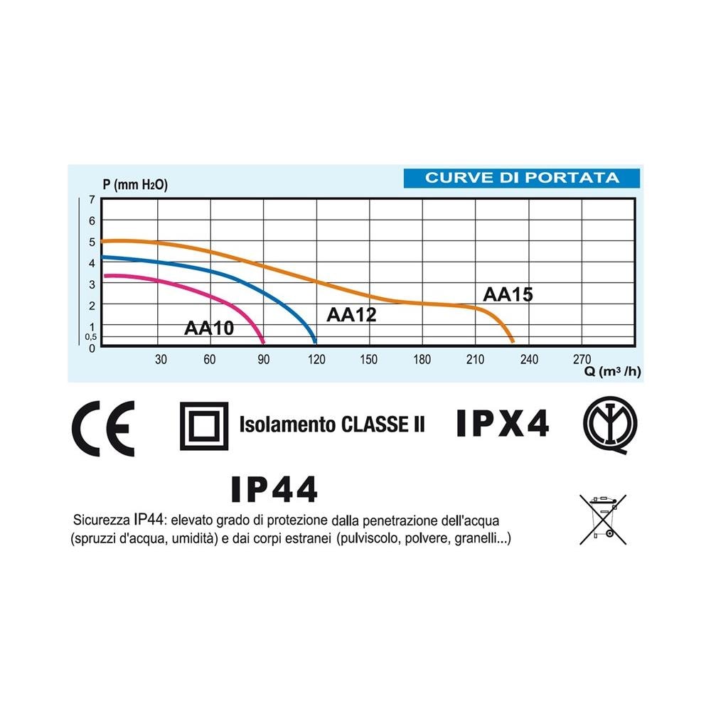 Aspiratore Elicoidale Da Parete Con Interruttore A Tirante - Foto 2