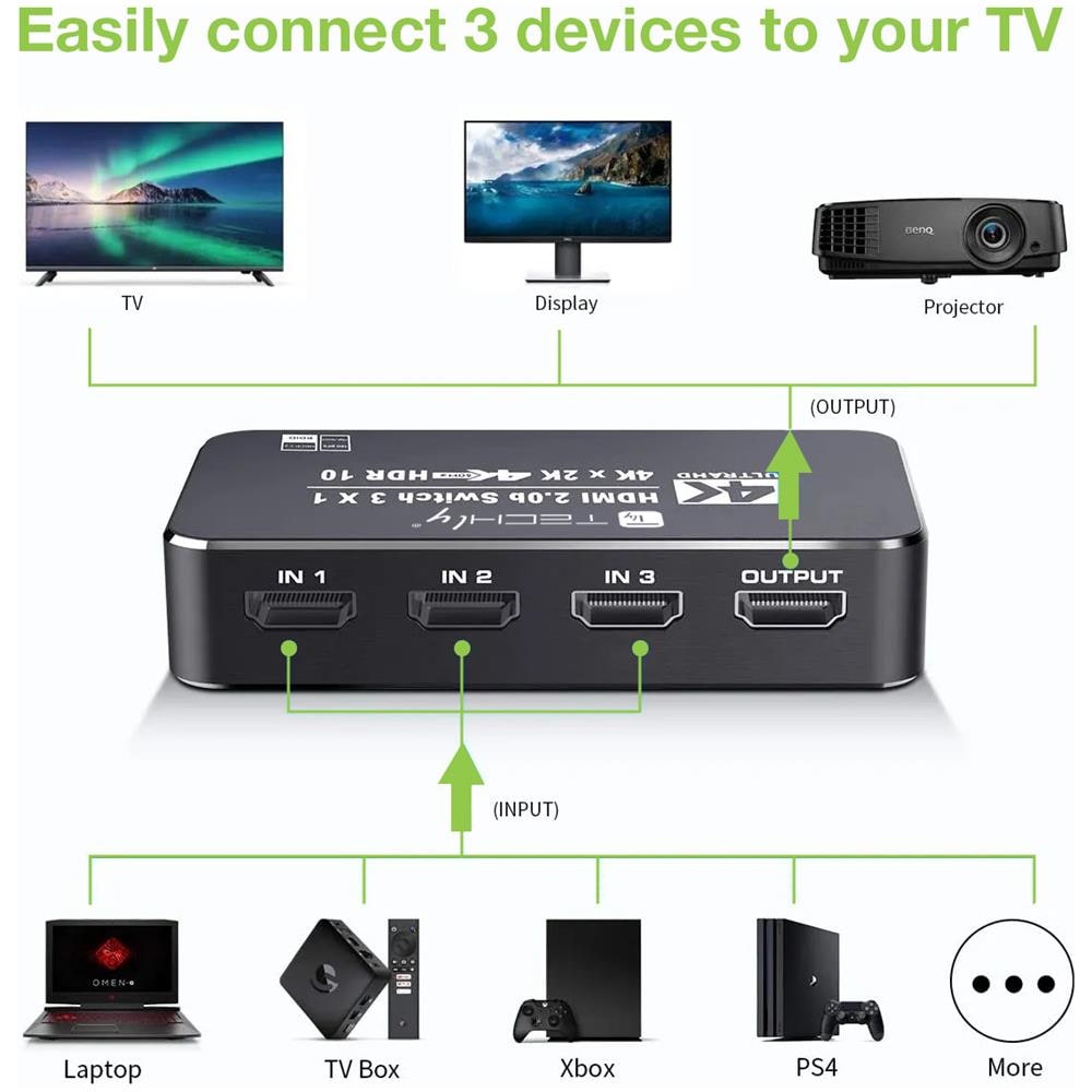 Switch Hdmi 2.0b 3in 1out 4k Hdr Hdcp2.2 Con Telecomando - Foto 3