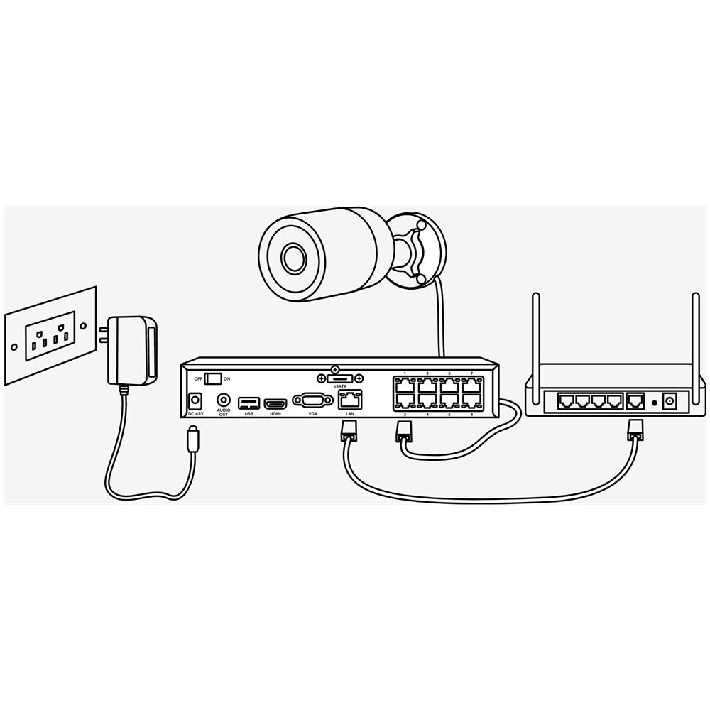 P320 Capocorda Telecamera di sicurezza IP Interno e esterno 2880 x 1616 Pixel Parete - Foto 2