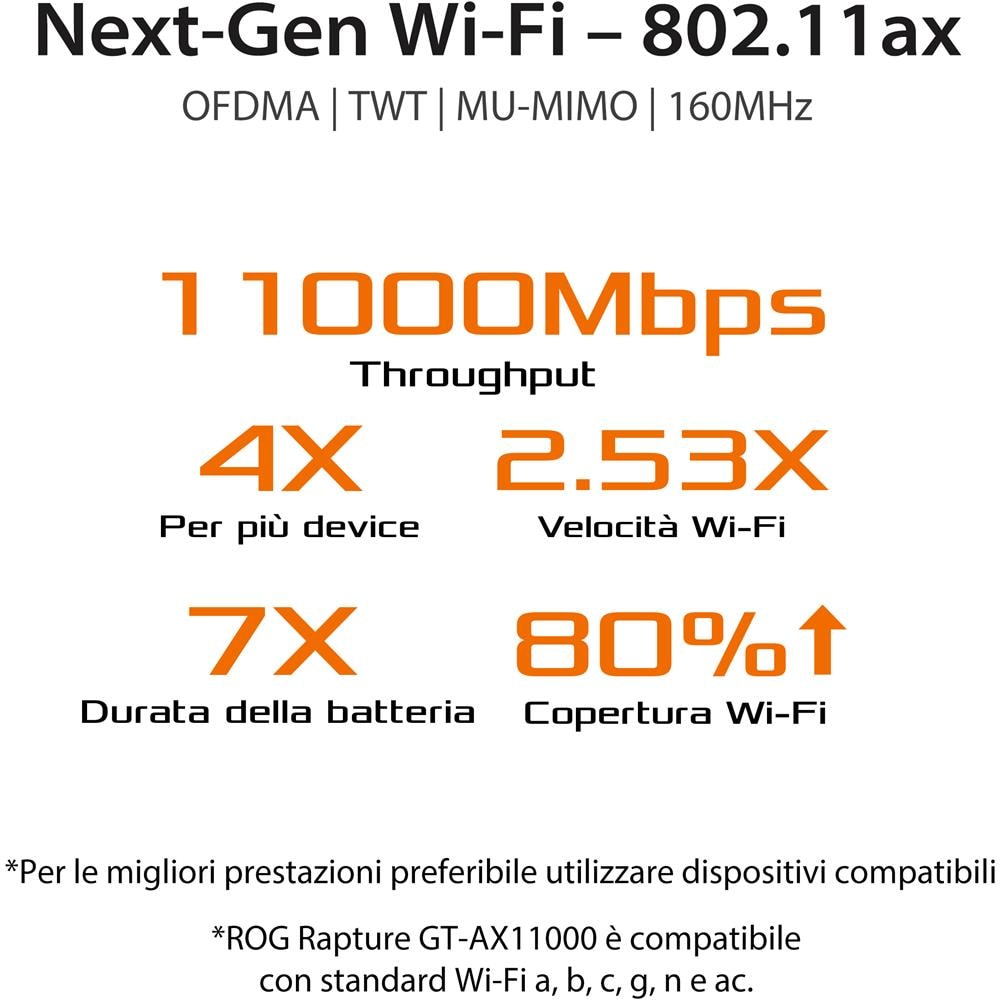 Router Wireless Rapture GT-AX11000 Banda Tripla (2.4 GHz / 5 GHz / 5 GHz) Gigabit Ethernet Nero - Foto 6