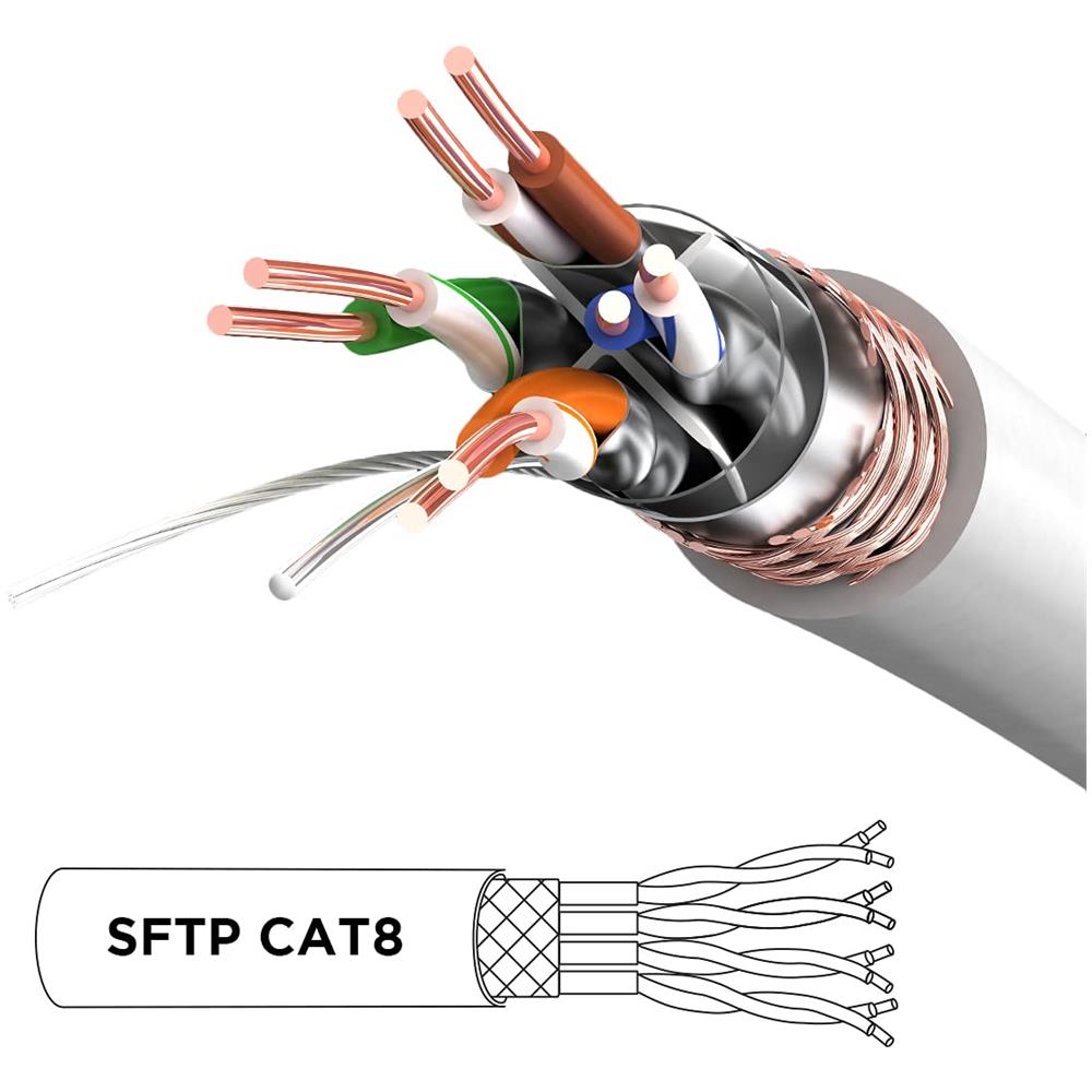 Cat8 Bianco 1,5 M | Cavo Di Rete Ethernet Schermato S / ftp | Cavo Ethernet Patch Superveloce | Supporta Fino A 2 Ghz / 2000 Mhz | Connettori Rj45 | Trasmissione Dati 40 Gigabit - Foto 2