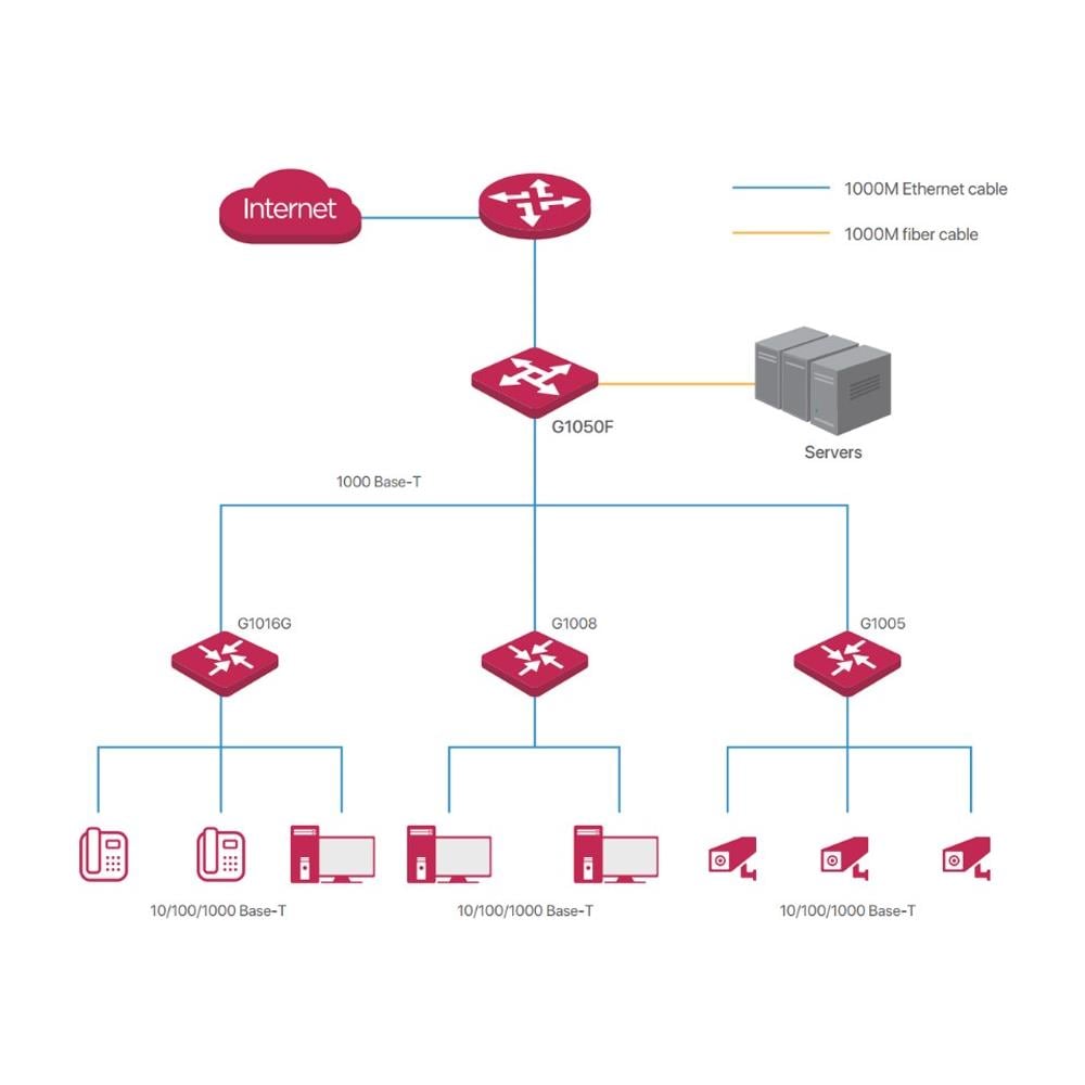Switch G1050F 48 Porte Gigabit Ethernet 2000Mbps 2 SFP - Foto 4