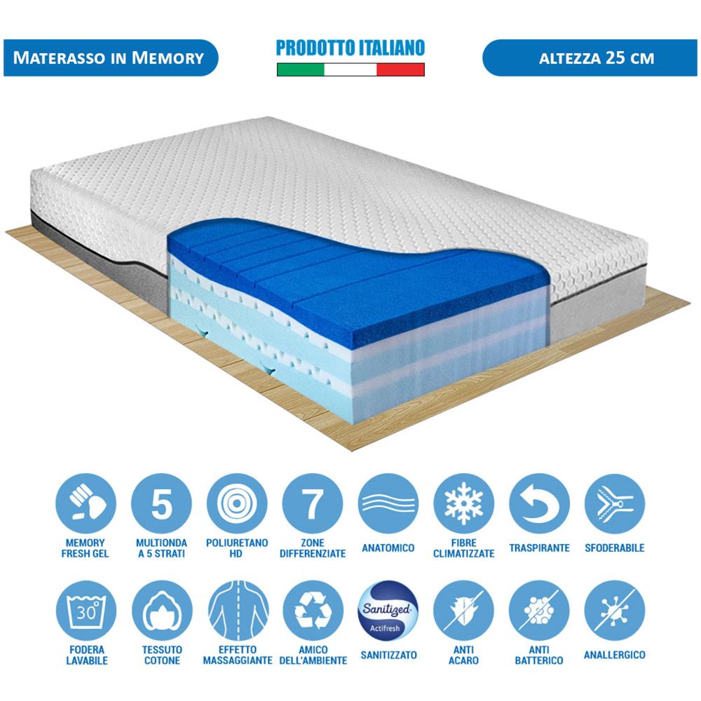 Materasso Memory Breeze Multionda Dubai A 7 Zone Differenziate Altezza 25cm 5 Strati Massaggiante Per Letto Piazza E Mezzo 120x190 - Foto 1