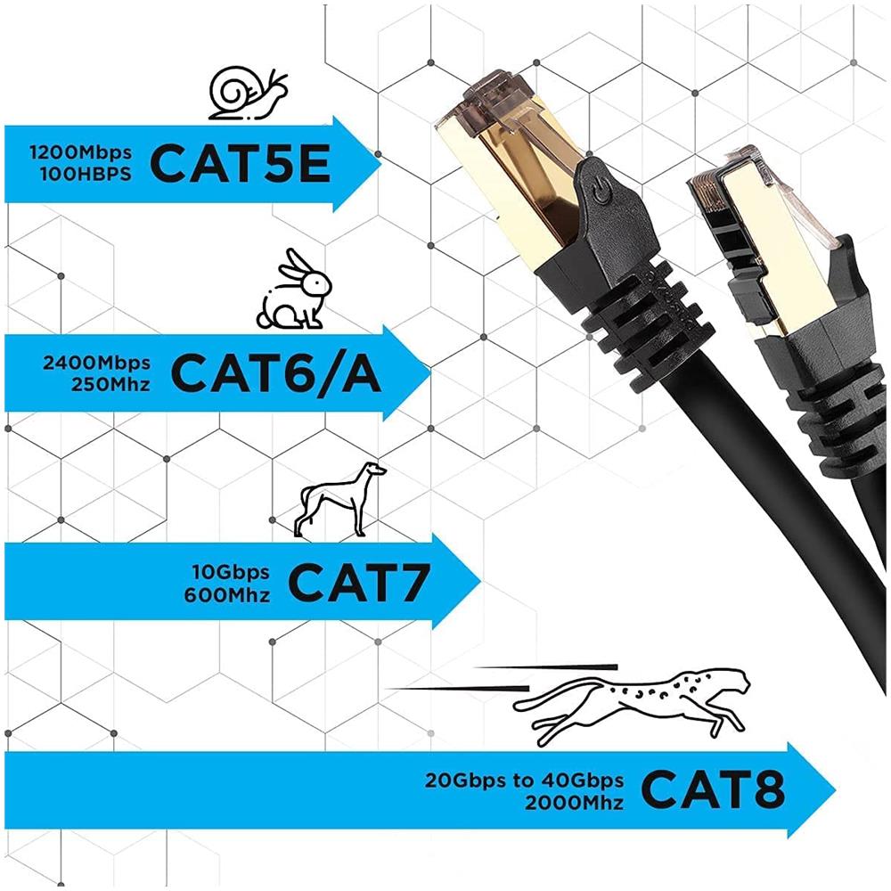 Cat8 Nero 10 M | Cavo Di Rete Ethernet Schermato S / ftp | Cavo Ethernet Patch Superveloce | Supporta Fino A 2 Ghz / 2000 Mhz | Connettori Rj45 | Trasmissione Dati 40 Gigabit - Foto 6