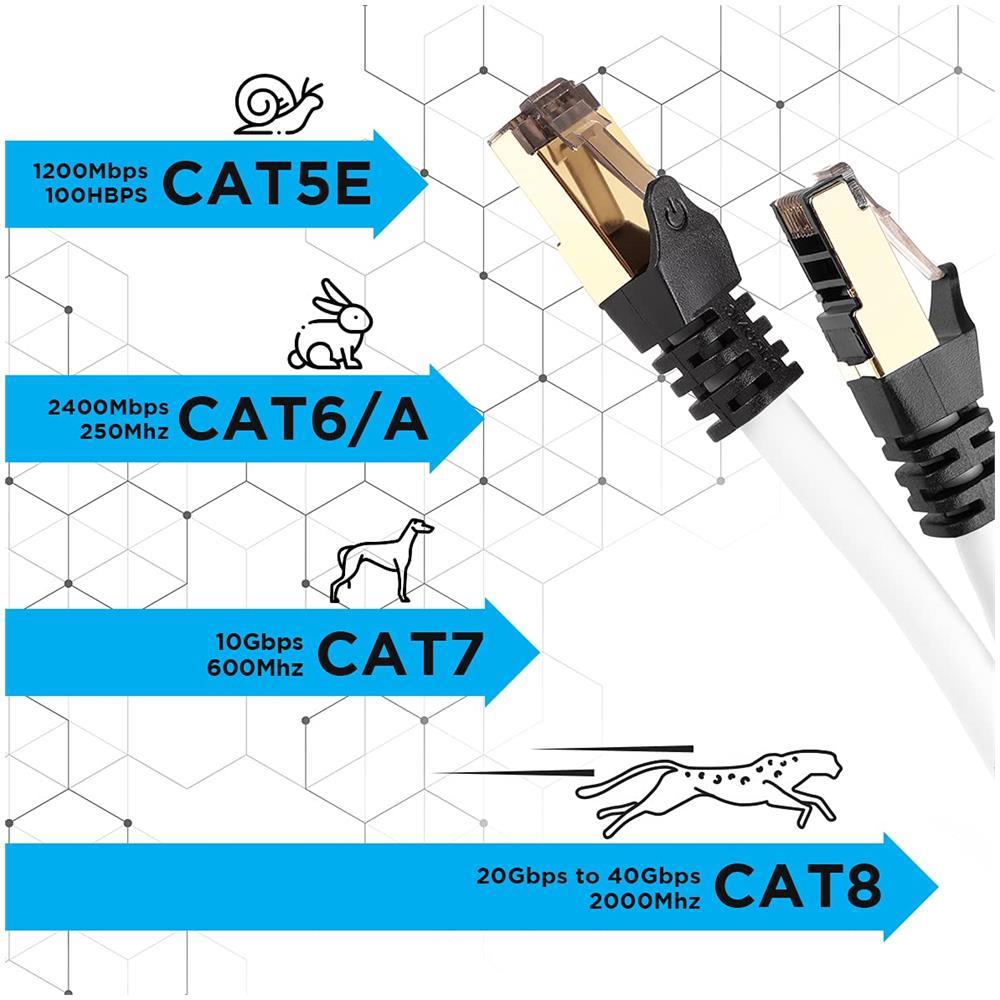 Cat8 Bianco 0,5 M | Cavo Di Rete Ethernet Schermato S / ftp | Cavo Ethernet Patch Superveloce | Supporta Fino A 2 Ghz / 2000 Mhz | Connettori Rj45 | Trasmissione Dati 40 Gigabit - Foto 6