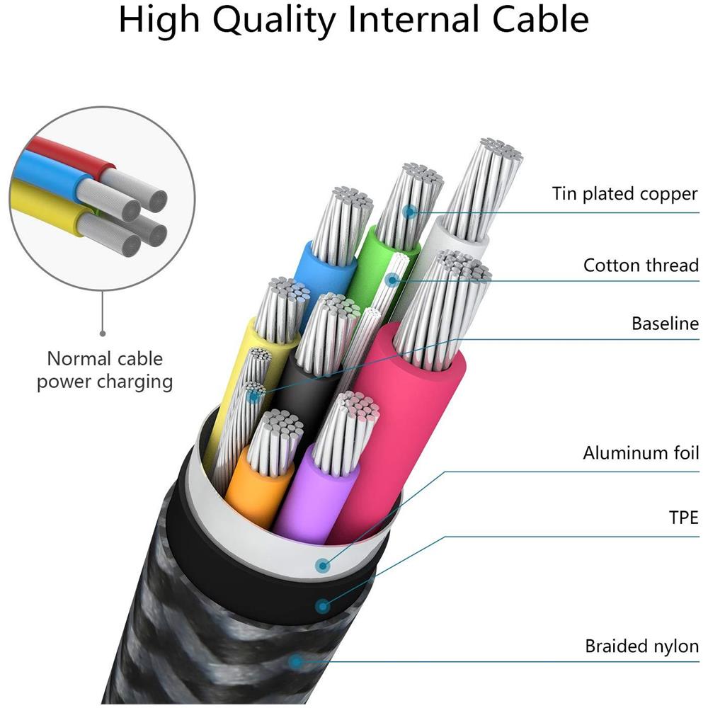 Usb A Usb C C Cavo 2m Usb Type C 100w 20v 5a Pd Di Ricarica Rapida Data Cable Con E-mark Chip Per Macbook Macbook Pro Ipad Pro 2018 Macbook Air Chromebook Pixel Galaxy S8 S8 - Foto 4