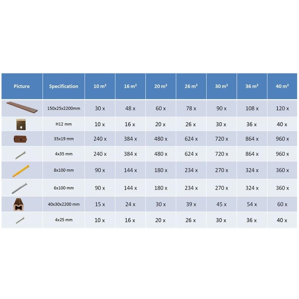 Pavimento per Esterni in WPC con Accessori 10 m² Lunghezza 2,2 m Grigio - Foto 9