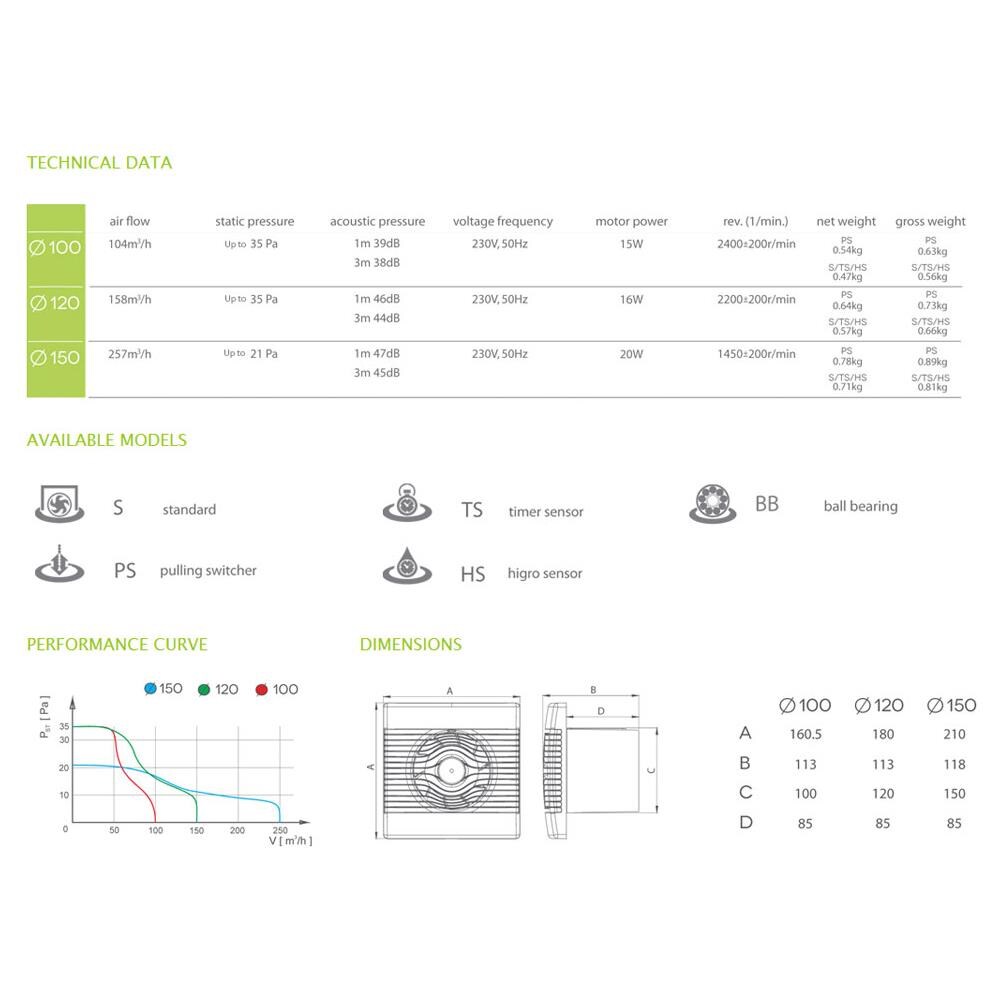 Cucina Premium Muro Del Bagno Elevato Flusso Standard Aspiùatore 150 Millimetri - Foto 2