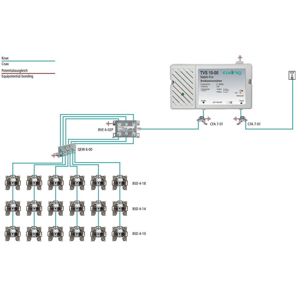 TVS 10-00 47 - 862MHz amplificatore di segnale TV - Foto 2