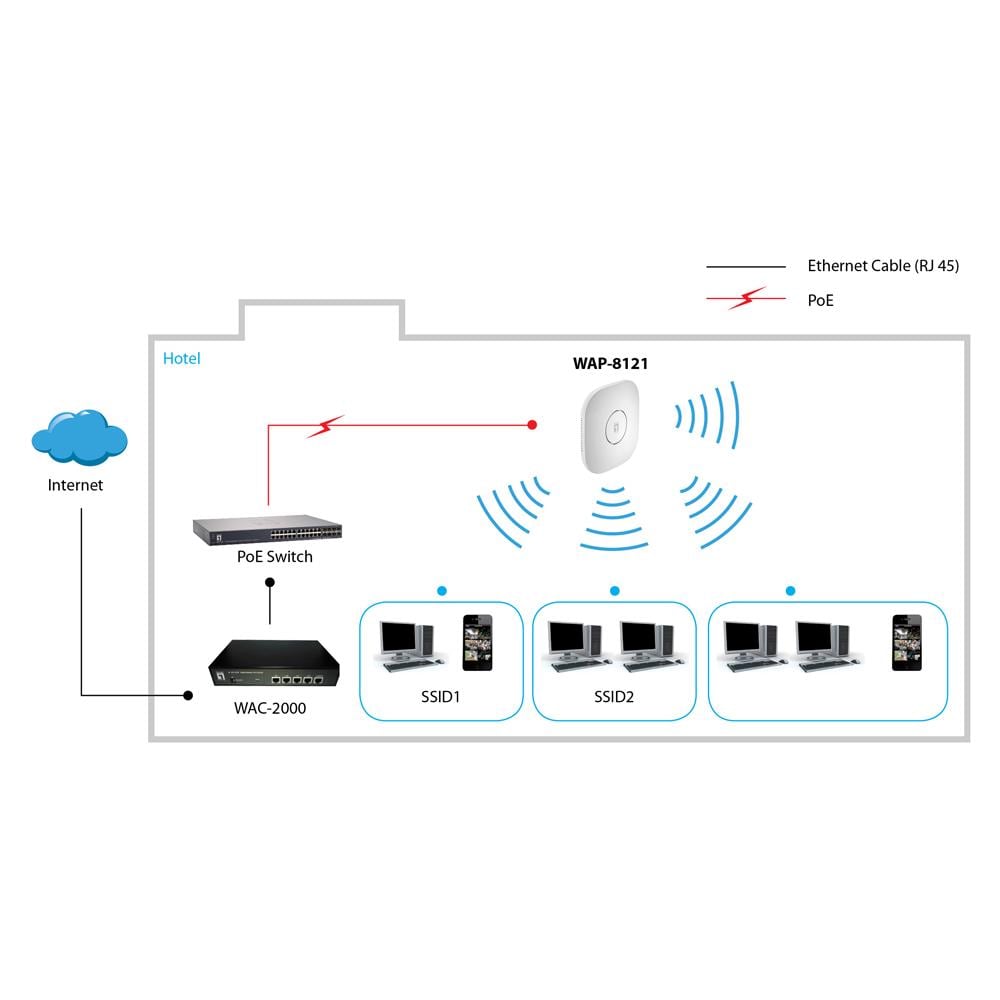 WAP-8121 433Mbit / s Supporto Power over Ethernet (PoE) Bianco punto accesso WLAN - Foto 3