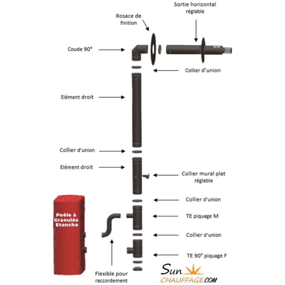 Kit Ventose Universali Ø 80/125 Completo (Uscita Anteriore) con Collegamento Posteriore per Stufa a Pellet - Foto 1
