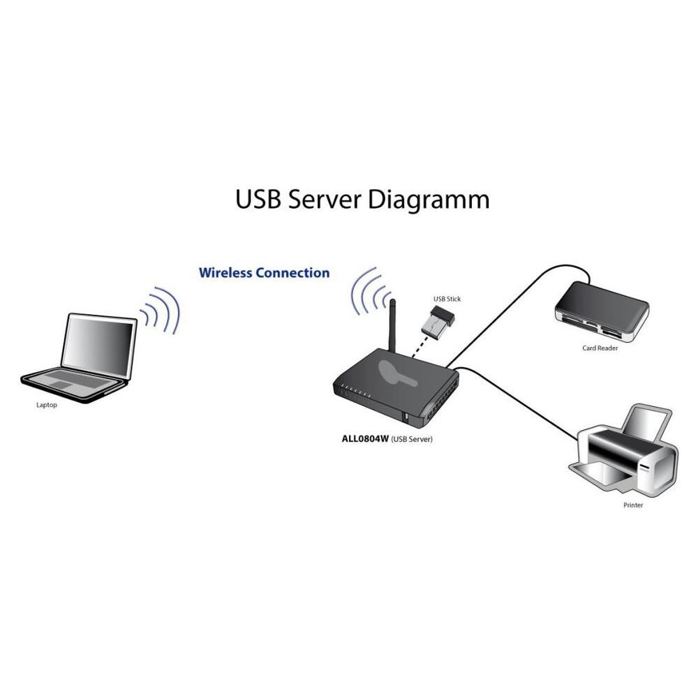 ALL0804W, IEEE 802.11n, Nero, 50/60, 0 - 40 °C, -20 - 60 °C, 10 - 85% - Foto 1