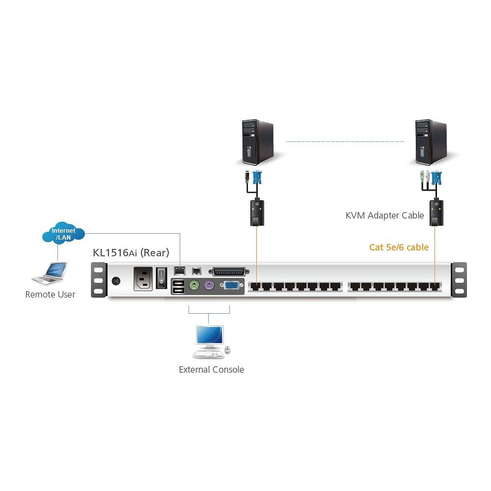 IDATA KL-1516AIN - Switch KVM Cat. 5E / 6 Over IP a 16 porte con LCD 19'' Dual Rail, KL1516AIN - Foto 2