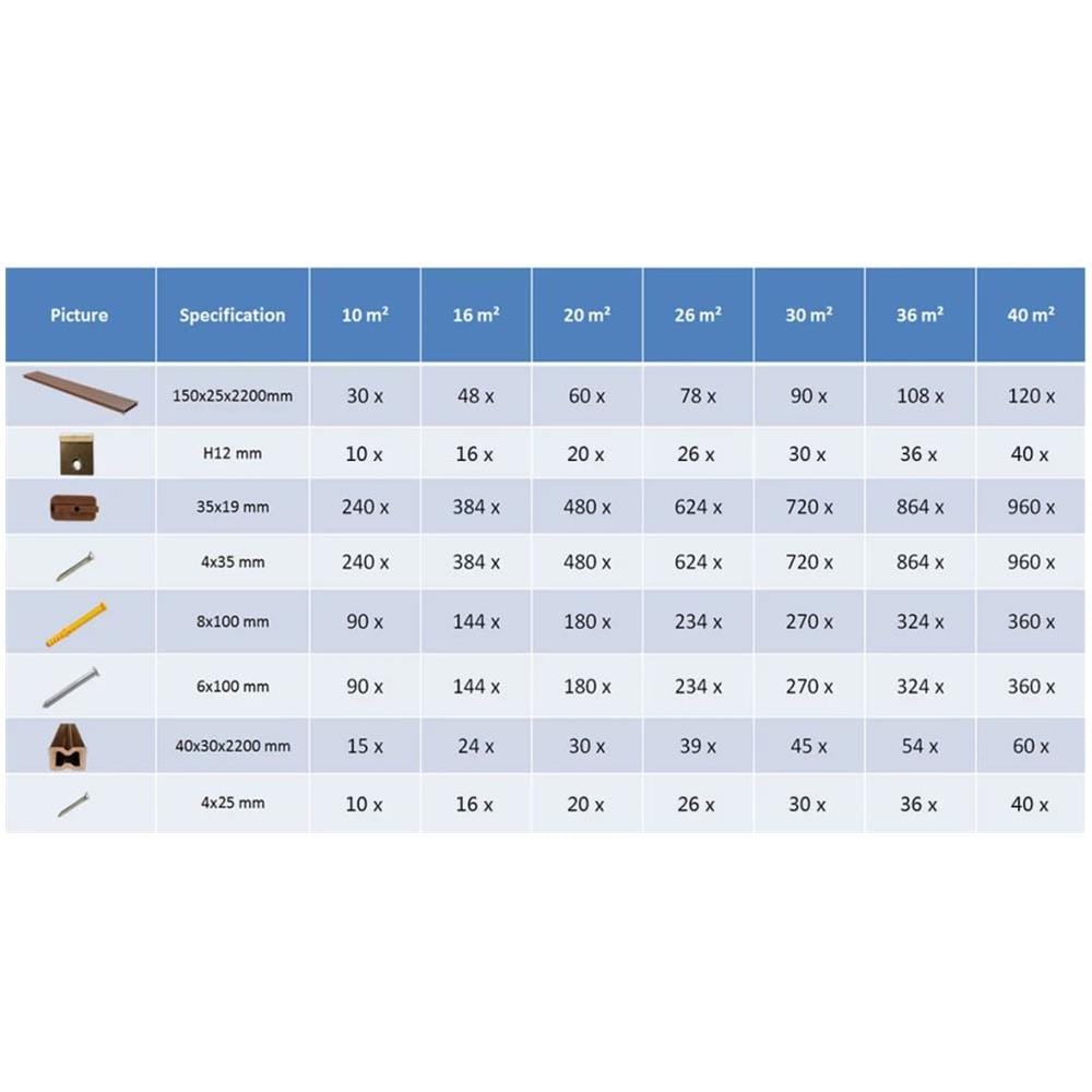 Pavimento per esterni in WPC con accessori 40 m² 2,2 m grigio - Foto 9