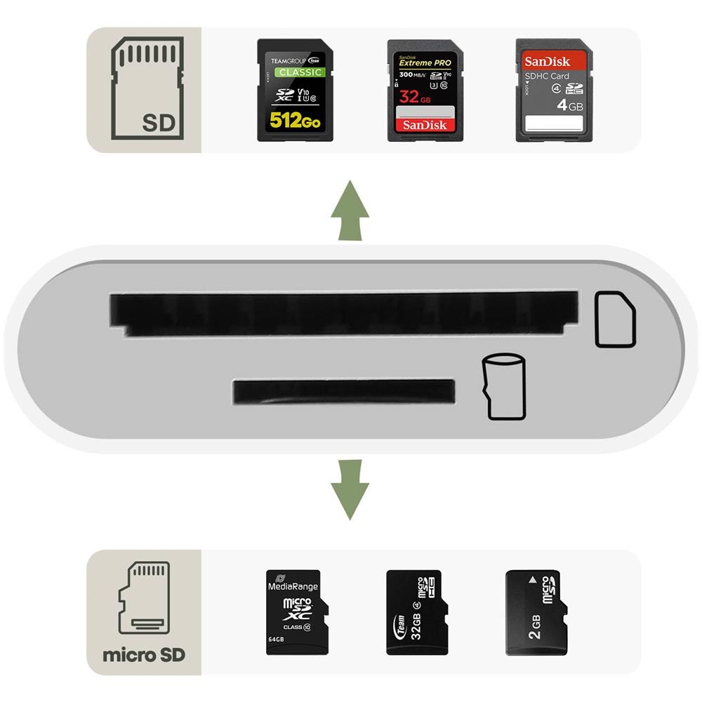 Lettore Di Schede Universale Per Micro-sd / Sd / Tf, Adattatore Usb-c, Bianco - Foto 5