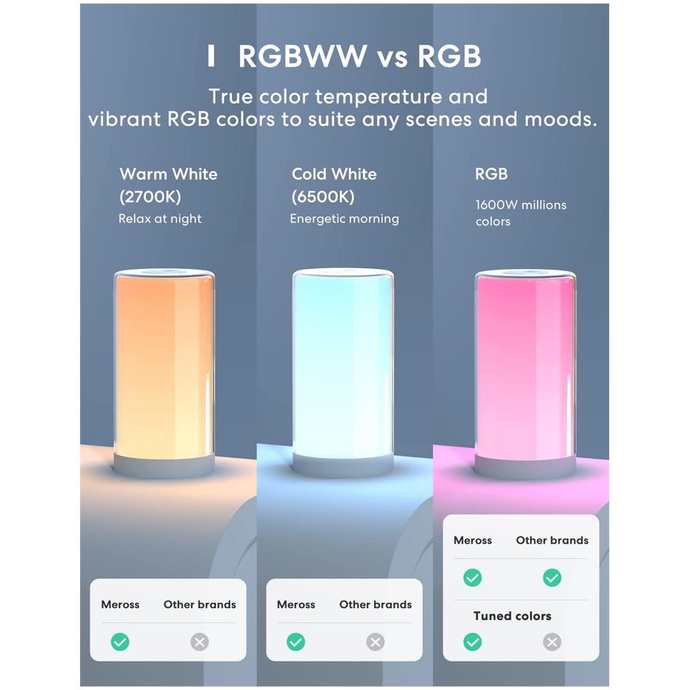 Lampada da comodino a Led Wi-Fi RGBWW dimm Apple HomeKit - Foto 2