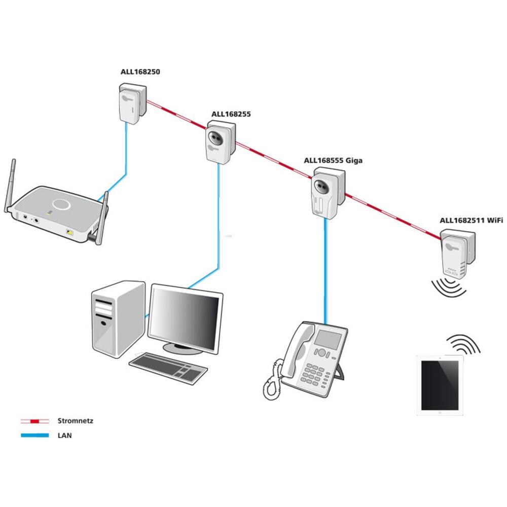 ALL1682511V2, 0 - 45 °C, -20 - 60 °C, Windows 7 Enterprise, Windows 7 Enterprise x64, Windows 7 Home Basic, Windows 7 Home Basic x64, Wind, 50/60 Hz, 10 - 90%, 5 - 90% - Foto 1