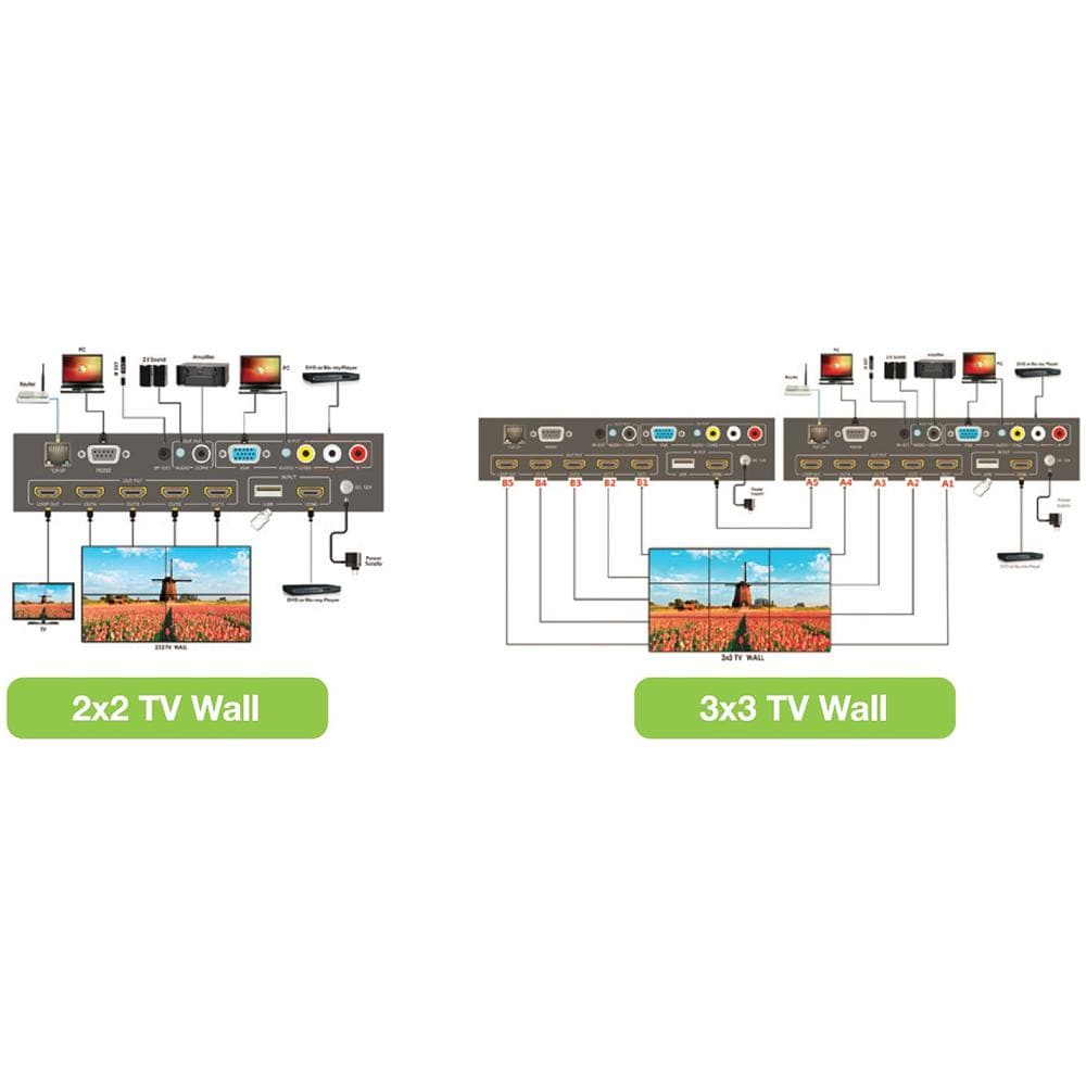 IDATA HDMI-MX14 - Splitter HDMI 1x4 TV Wall - Foto 2