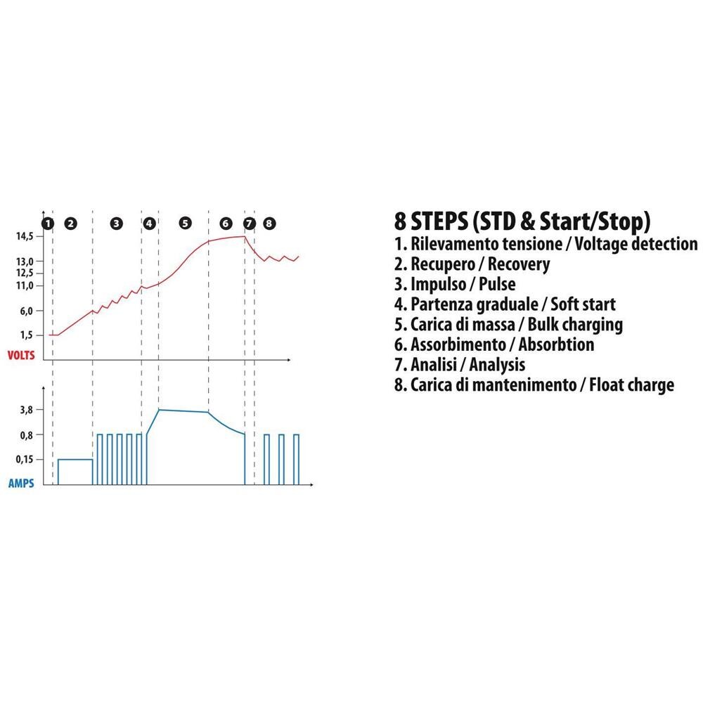 Amperomatic Multi-charger, Caricabatteria Intelligente, 12v - 4,2a - Foto 2